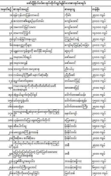 Sarpoe Kaung Book Fair