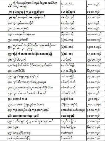 Sarpoe Kaung Book Fair Sarpoe Kaung Book Fair