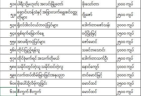 Sarpoe Kaung Book Fair