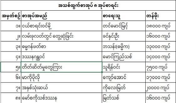 Sarpoe Kaung Book Fair