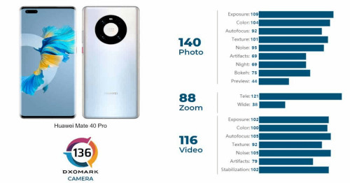 Huawei Mate 40 Series, the No. 1 Camera Phone with Charger and Headphones