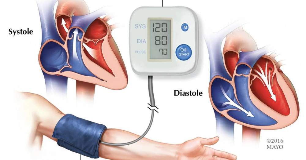 Silent Hypertension in Myanmar: The Hidden Threat